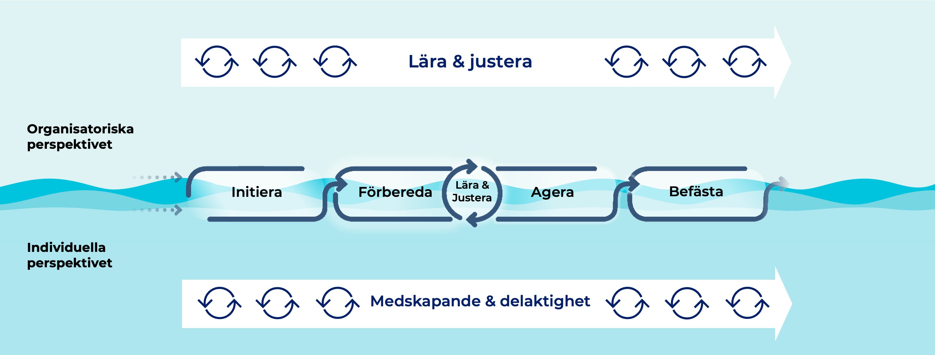 Förbättring-vs-förändring-–-grundstenen-eller-byggnaden----1