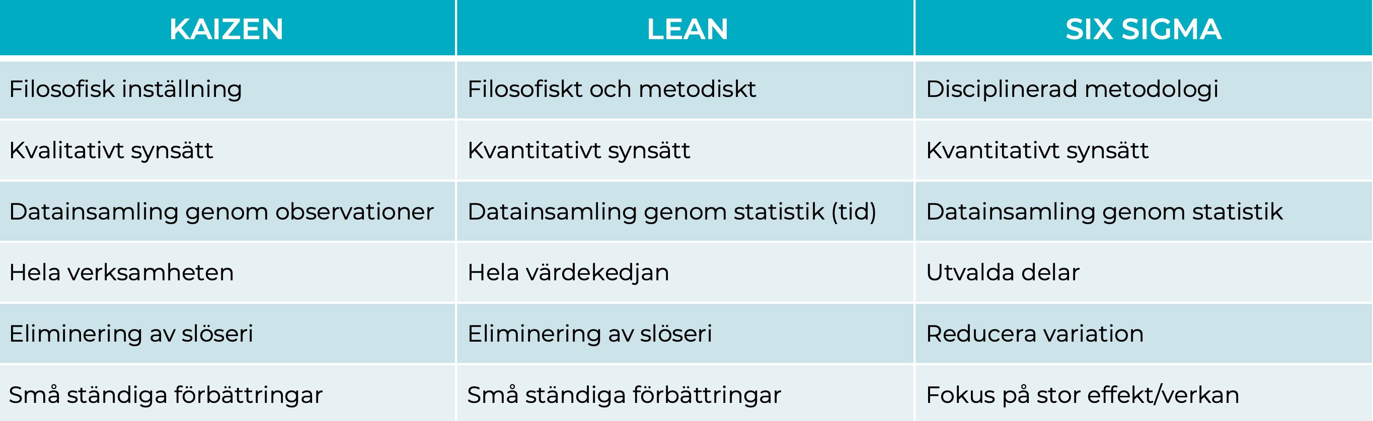 Hitta-vägen-till-ett-effektivare-förbättringsarbete-1