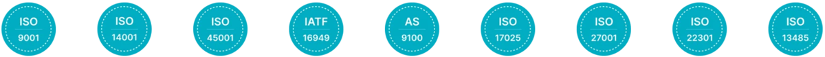 Iso standarder