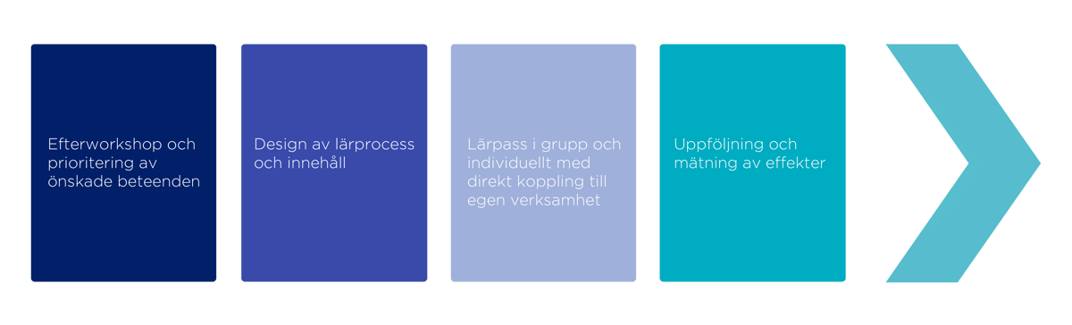 Ledarutveckling