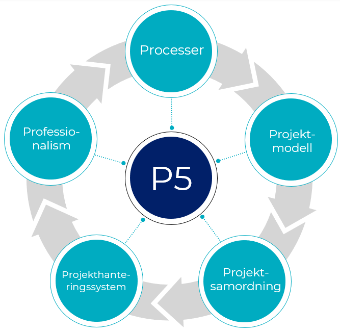 P5 2