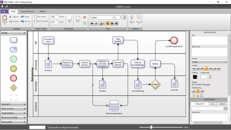 Process modellering