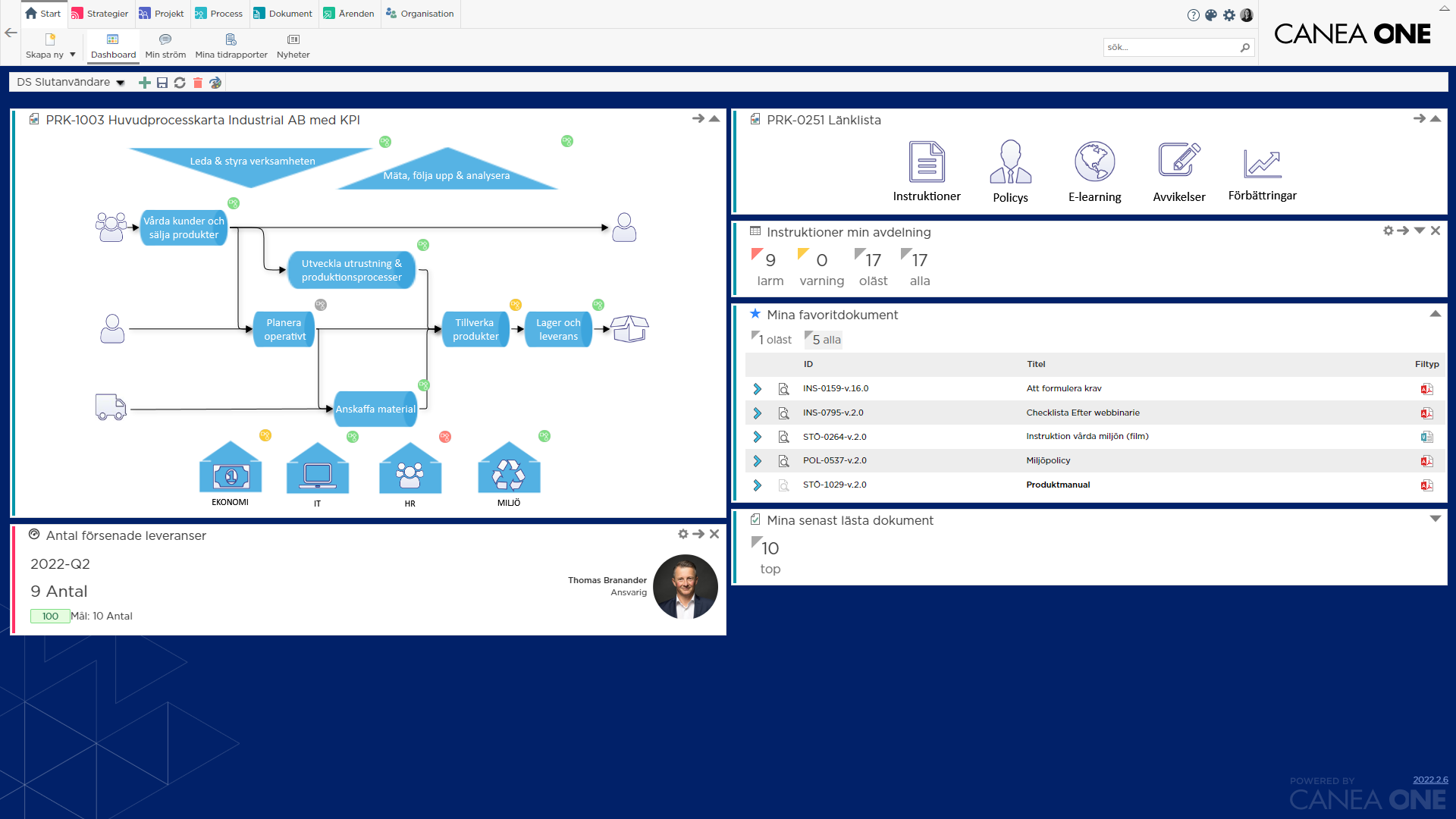 Process Integration