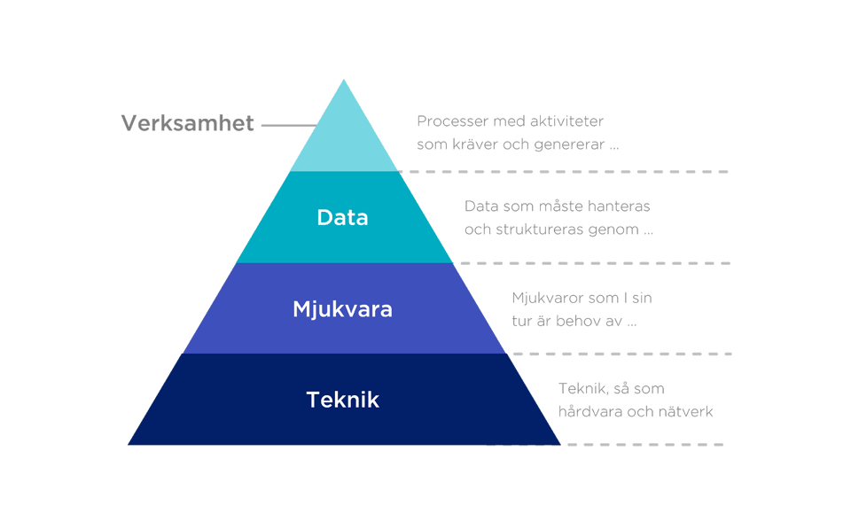 Pyramid-2