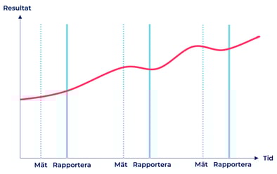 Sätta-mål-eller-uppnå-mål-3
