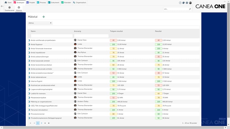 Strategy integrera övriga system