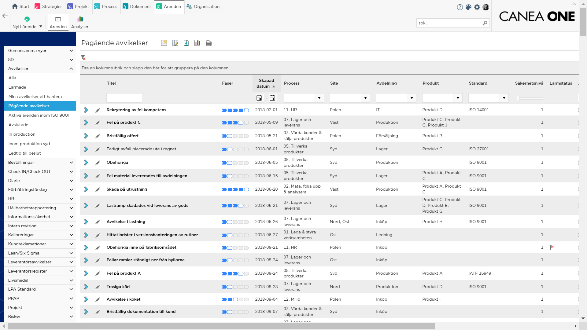 Workflow överblick processer