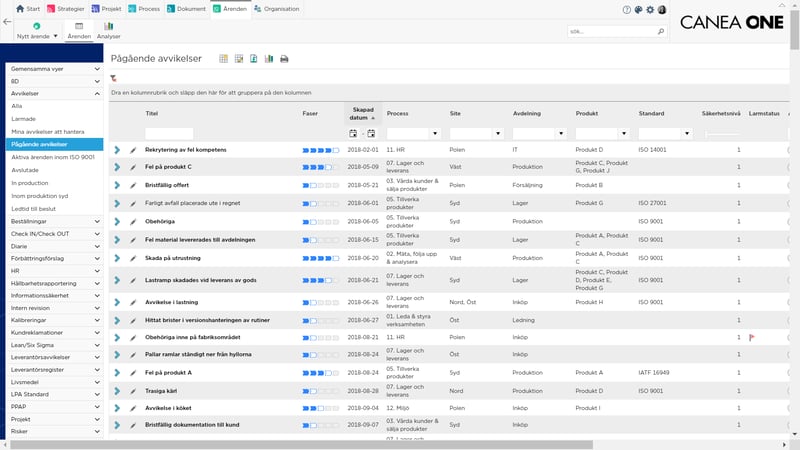 Workflow överblick processer