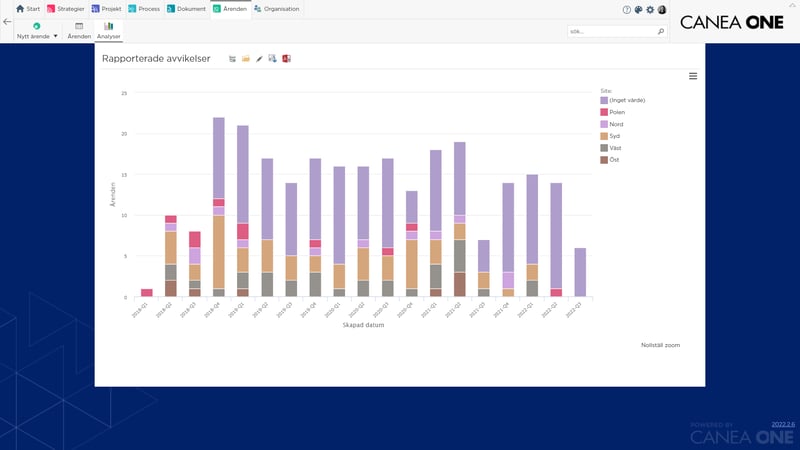 Workflow statistik