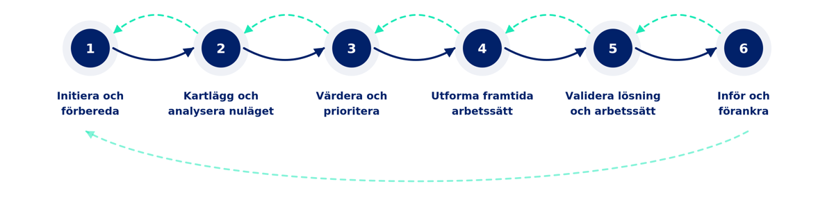 canea-agilt-arbetssatt-6steg-vit-1