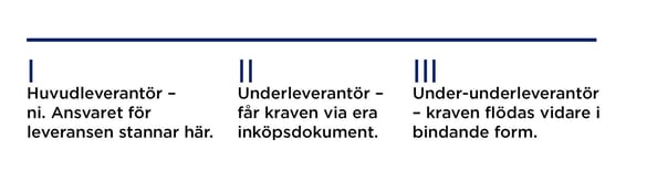 leverantörskedja-1