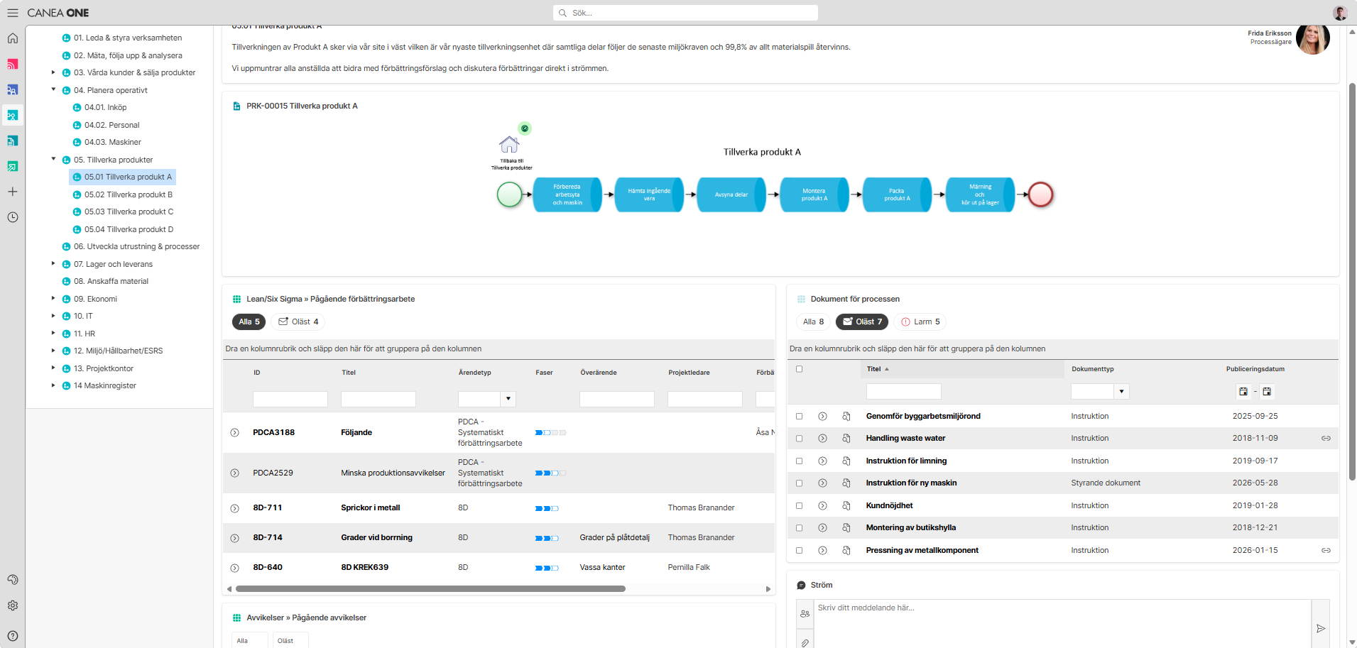 CANEA Workflow - Del av CANEA ONE