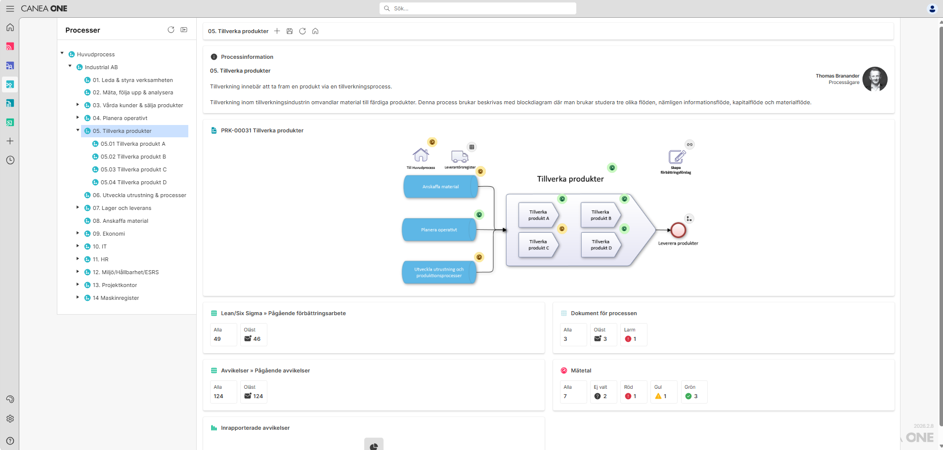 Integrerade ledningssystem - Processer och dokument