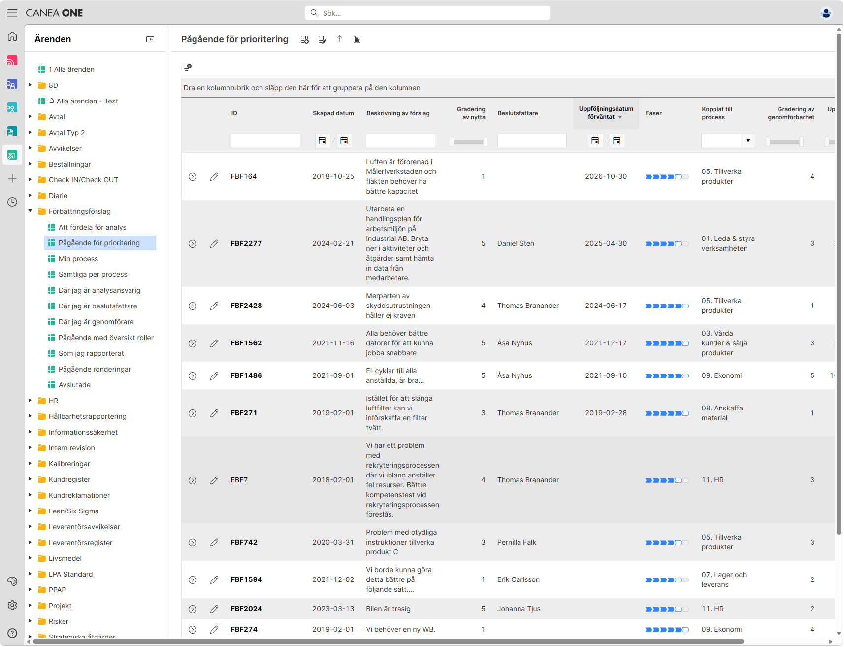 Workflow 1. Förbättringsregister