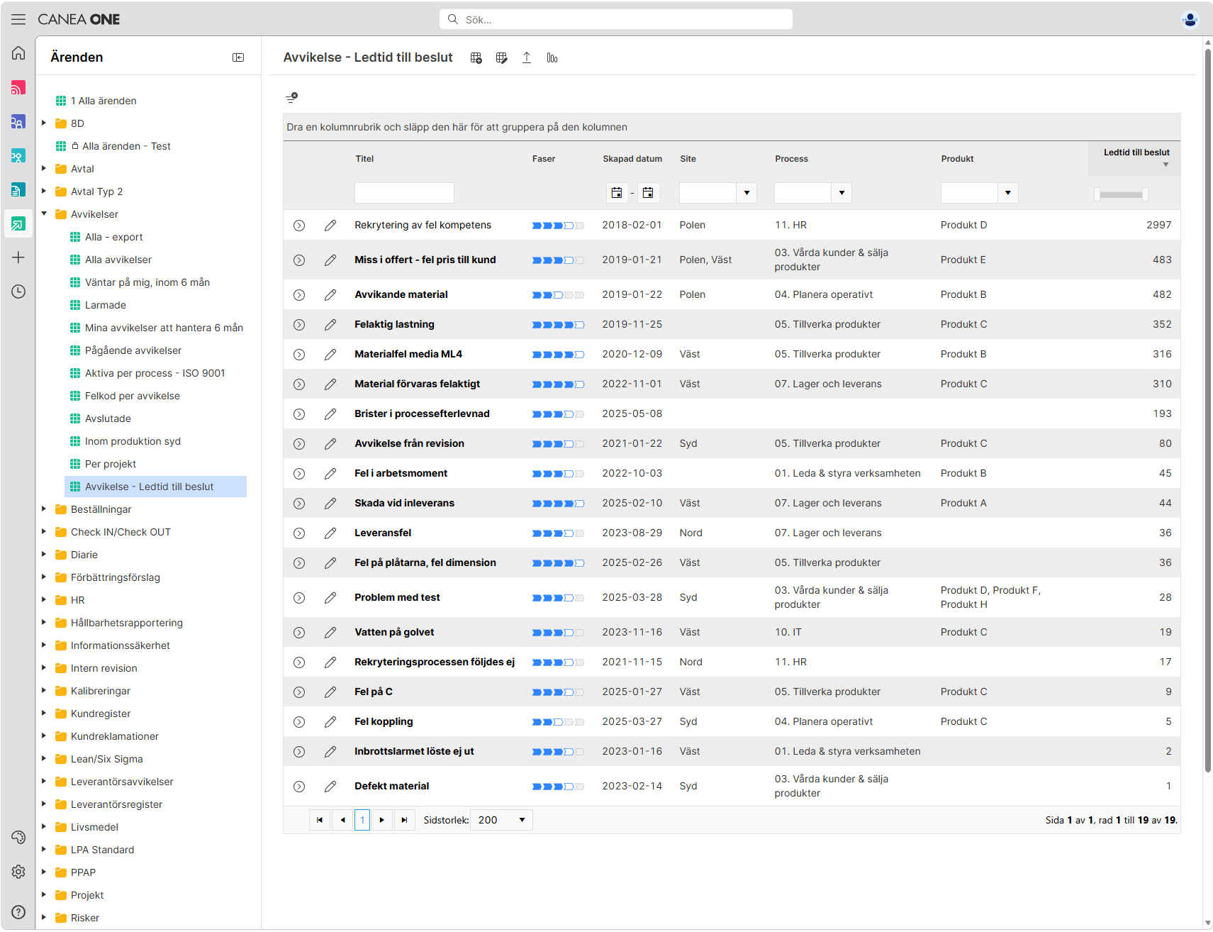 Workflow 2. Avvikelsehantering