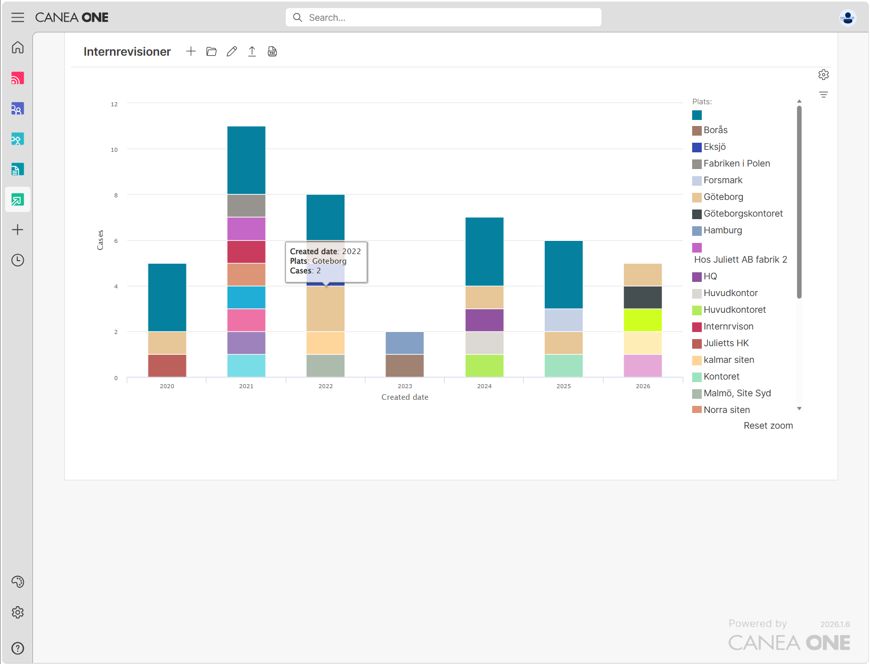 Workflow 3. Rapportering och KPI