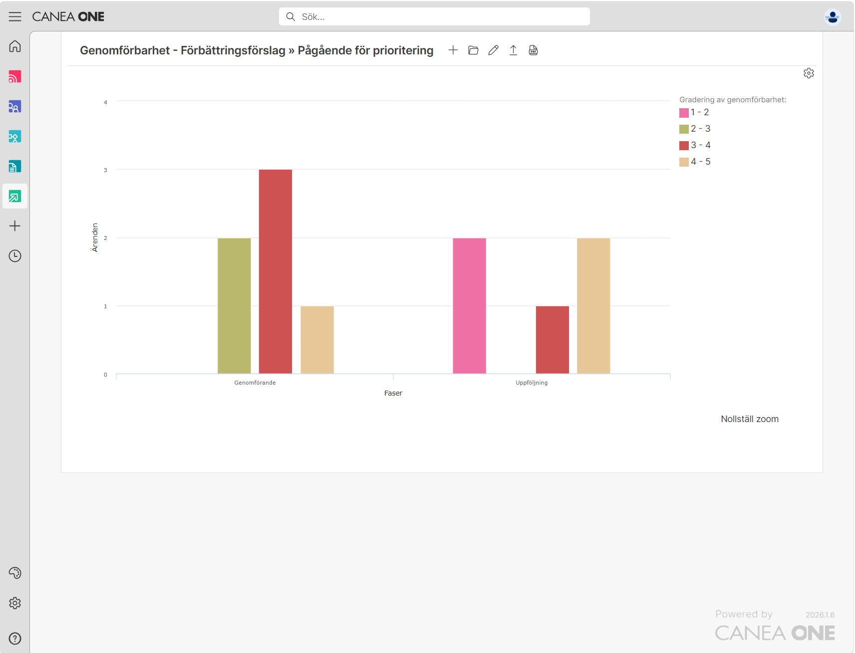 Workflow 4. Rapporter och trender