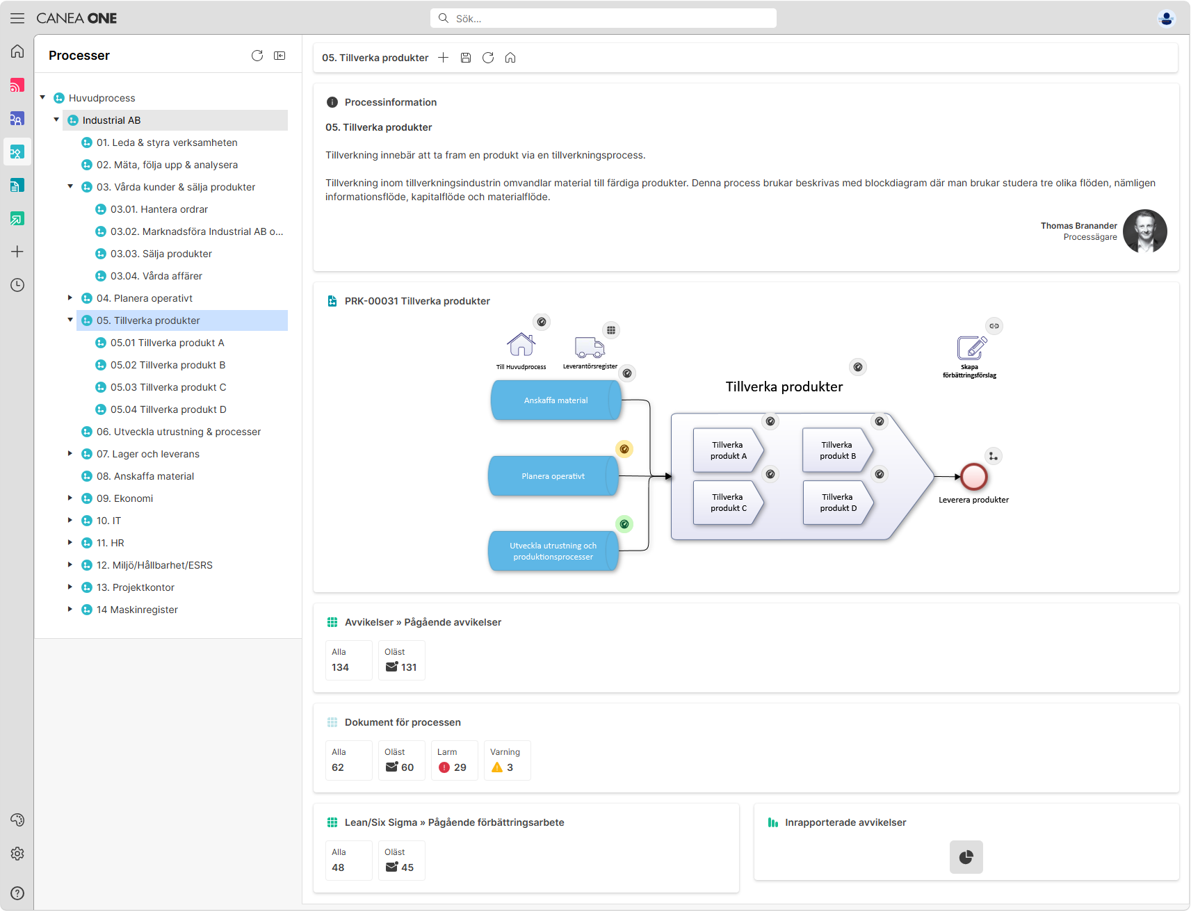 Workflow 5. Del av CANEA ONE